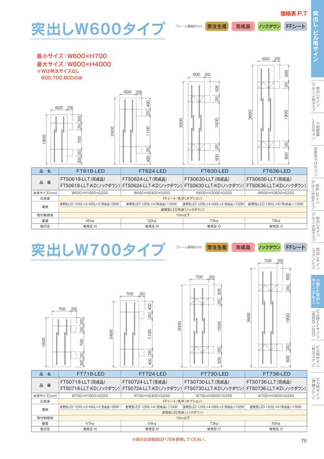ファンタ看板1辺が1200 Amazon | 立て看板 不審者出没注意!! 警察へ通報します 防犯