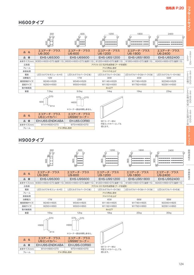 サンワ総合カタログ2024