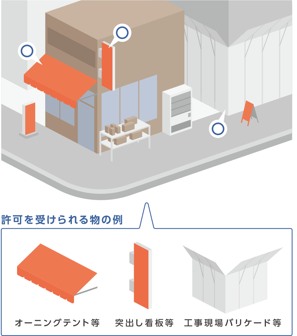 許可を受けられる物受けられない物の例のイメージ画像