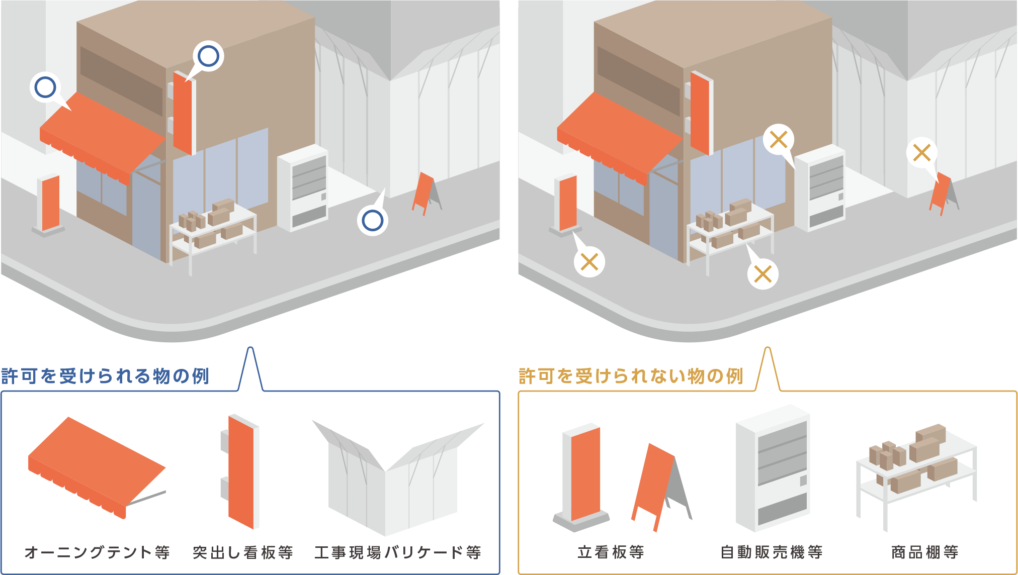 許可を受けられる物受けられない物の例のイメージ画像