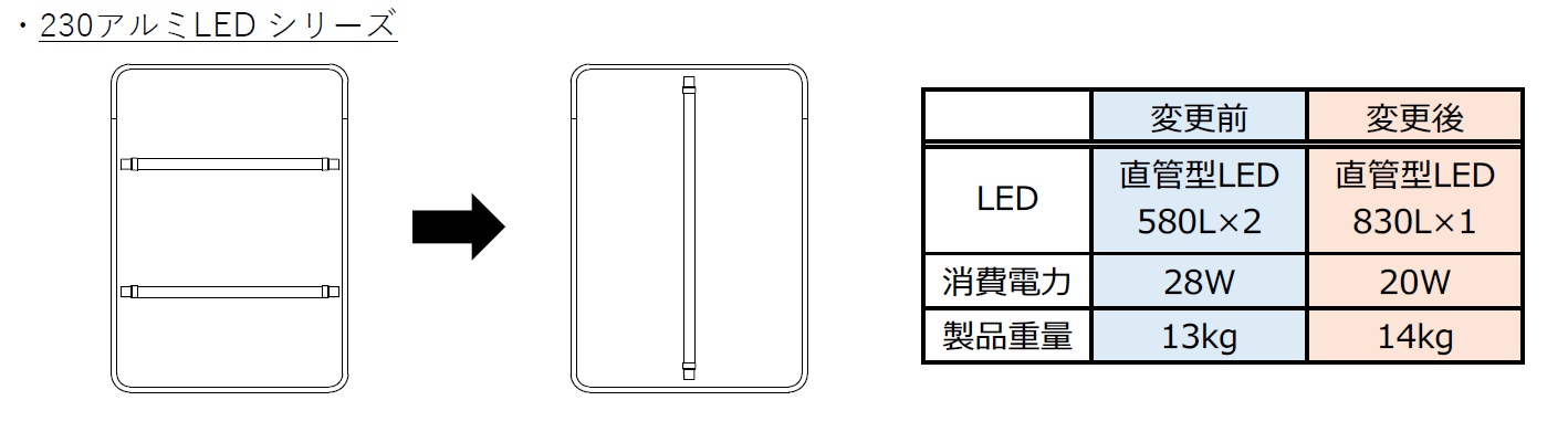 変更内容